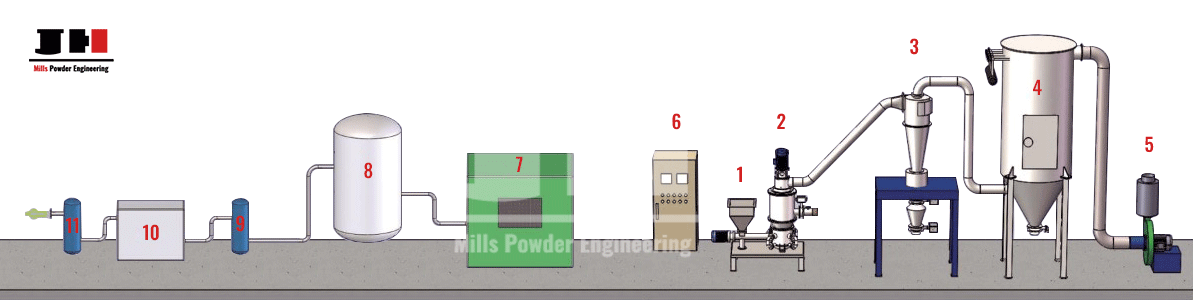 jet-mill-AB02-working-flow-chart